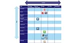 Activity-task matrix