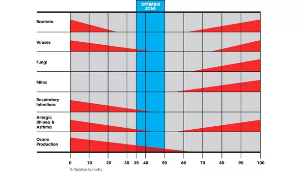 Sterling Chart