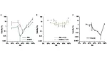 Viability of influenza graphs