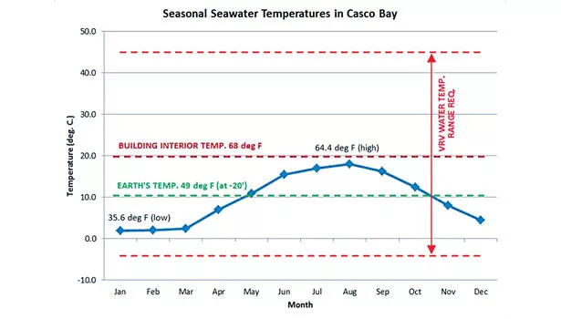 temperature analysis