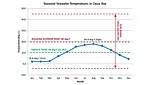 temperature analysis