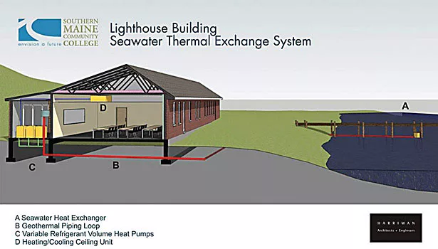 seawater thermal exchange diagram