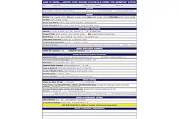 B2B quiz sheet