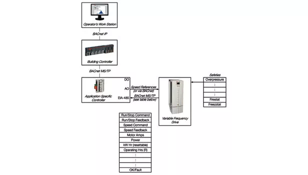 serial communications diagram