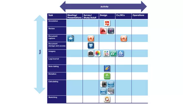 Acitivity-Task Matrix.