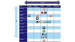 Acitivity-Task Matrix.