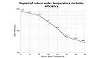return water temperature graph