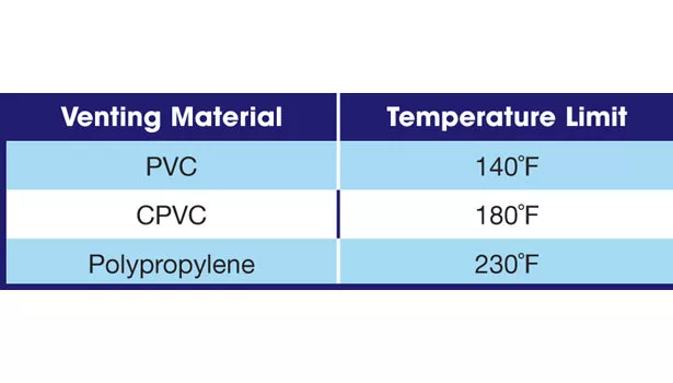 venting material table