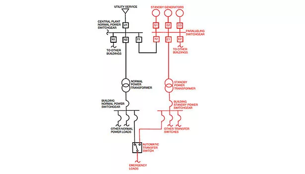 paralleling switchgear, medium-voltage system.