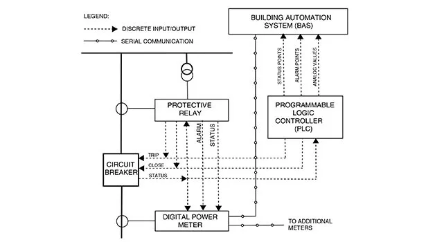 microprocessor-based meter