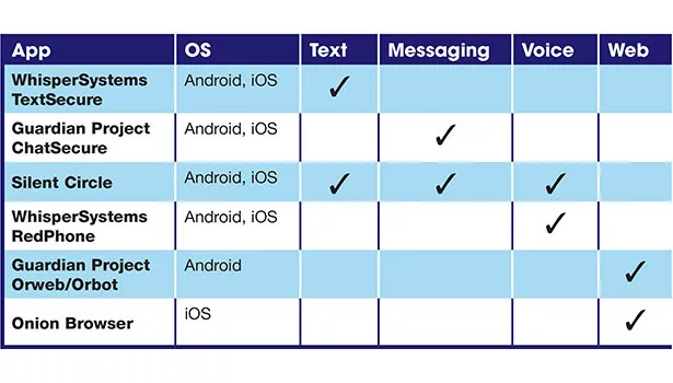 Security apps summary