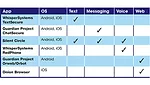 Security apps summary