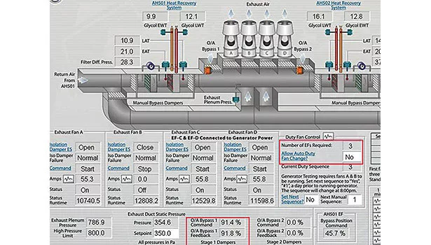 Fume hood BAS graphic