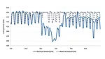 Fume hood BAS testing results