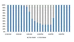 fan modes