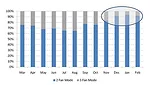 fan mode energy savings