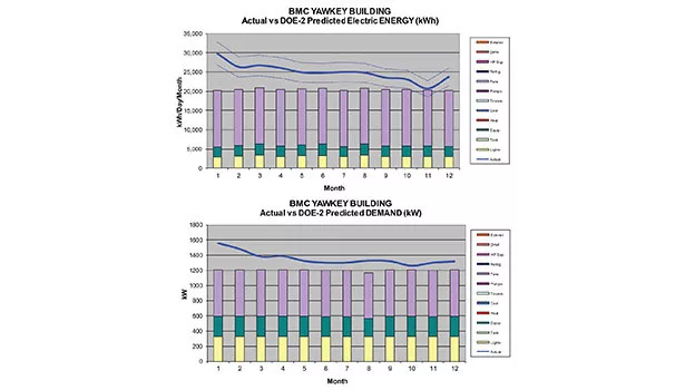 Energy modeling