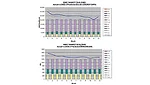 Energy modeling 