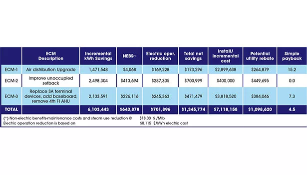 EXECUTIVE SUMMARY TABLE