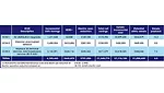 EXECUTIVE SUMMARY TABLE