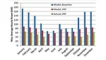 Allowance for load diversity