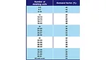 optional calculations demand factors