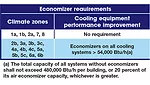 economizer requirements 