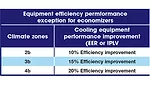 Equipment efficiency performance exception for economizers