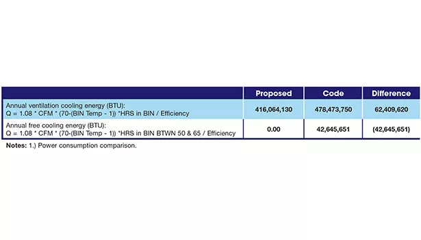 Bin analysis summary.
