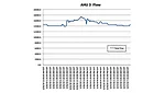 AHU flow, retrofit