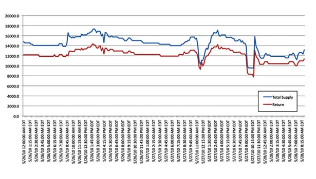 rebalancing test result