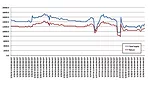 rebalancing test result