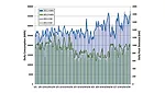 Electrical usage graph