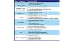 Energy-saving opportunities for hospitals.