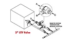 temperature valves