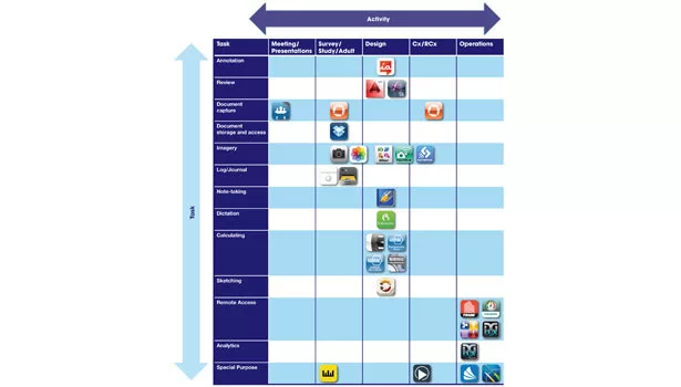 Acitivity-task matrix.