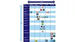 Acitivity-task matrix.