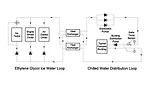 schematic of cooling plant, chilled water distribution