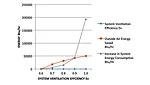 Relationship between Ev, outside air, and energy consumption.