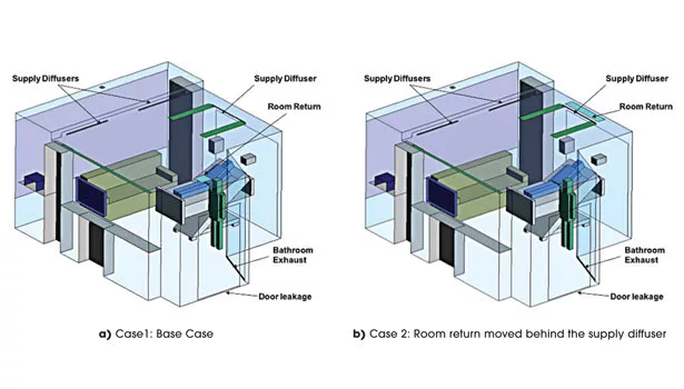 Schematic diagram of CFD models
