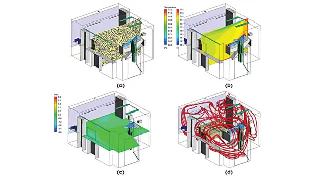 Results for the base case analysis