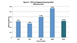 magnetic bearing chiller efficiency graph