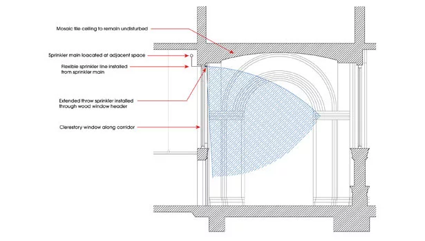 sprinkler cross section
