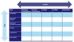 Acitivity-Task Matrix