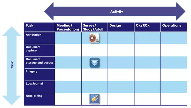 Acitivity-Task Matrix2