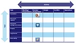Acitivity-Task Matrix2