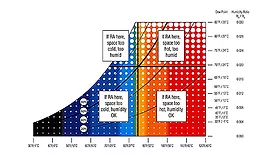 Gregis Figure 1 dehumidifier dew points