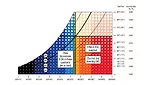 dehumidifier dew points