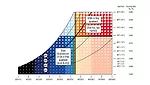 dehumidifier dew points
