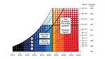 dehumidifier dew points